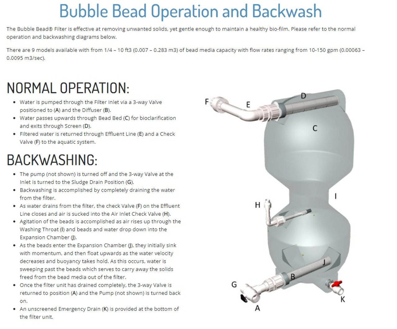 AST Bubble-Washed BBF-XS6000 Bead Filter - up to 30 gpm