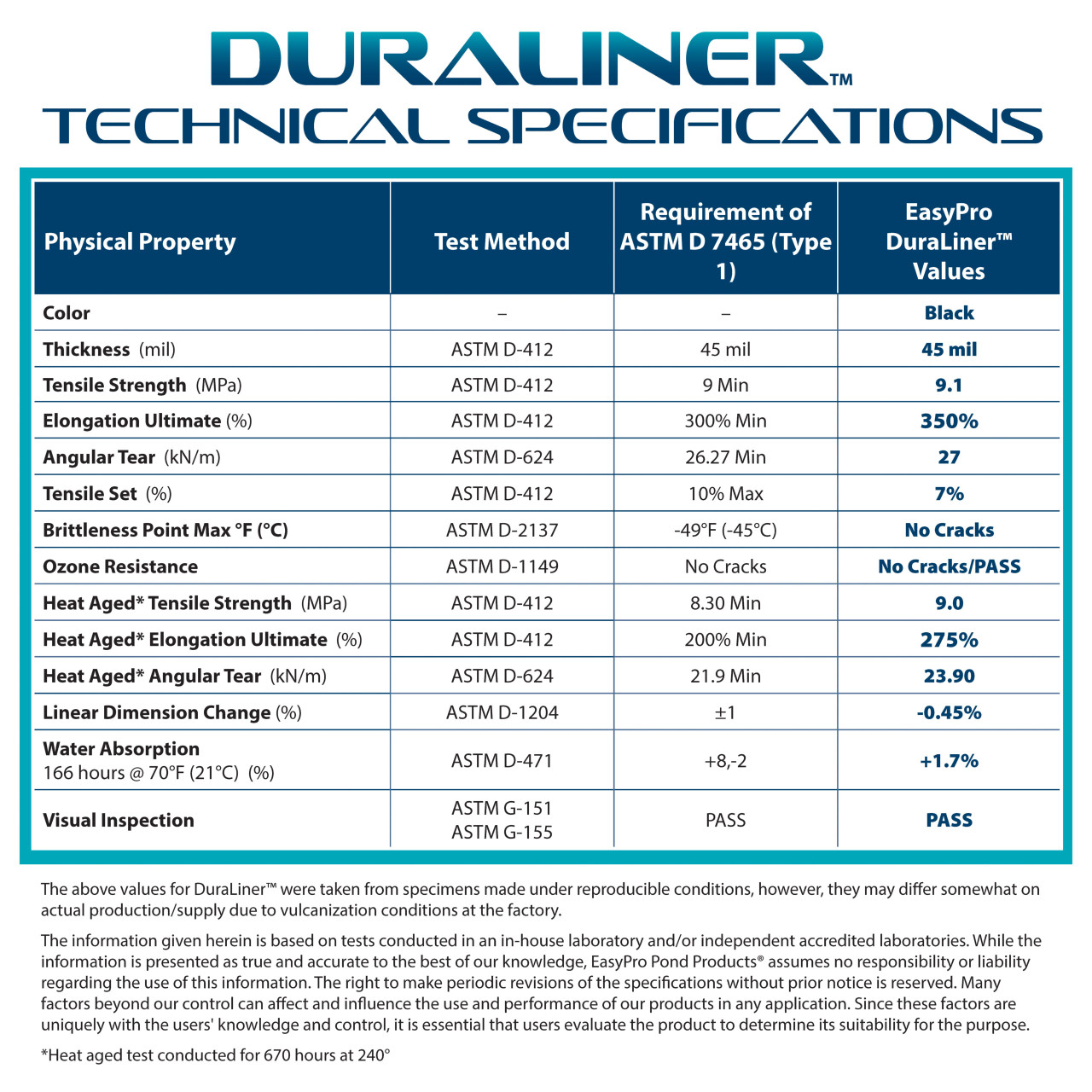 Boxed Liner 8' x 10' - DuraLiner™ 45 Mil. EPDM Pond Liner