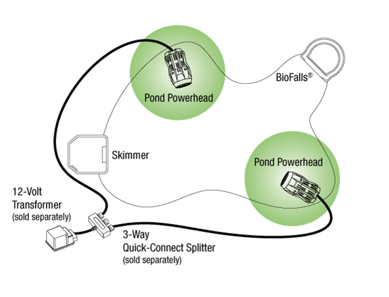 Aquascape Pond Powerhead (FREE SHIPPING)