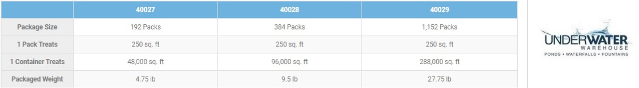 Aquascape Lake Booster Packs - 384 pks (8 lbs)