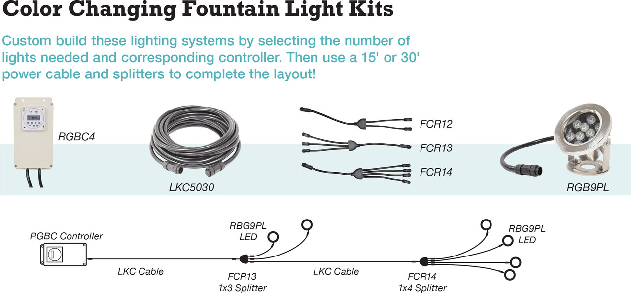 EasyPro Color Changing Power cord for RGBW LED System - 30 ft