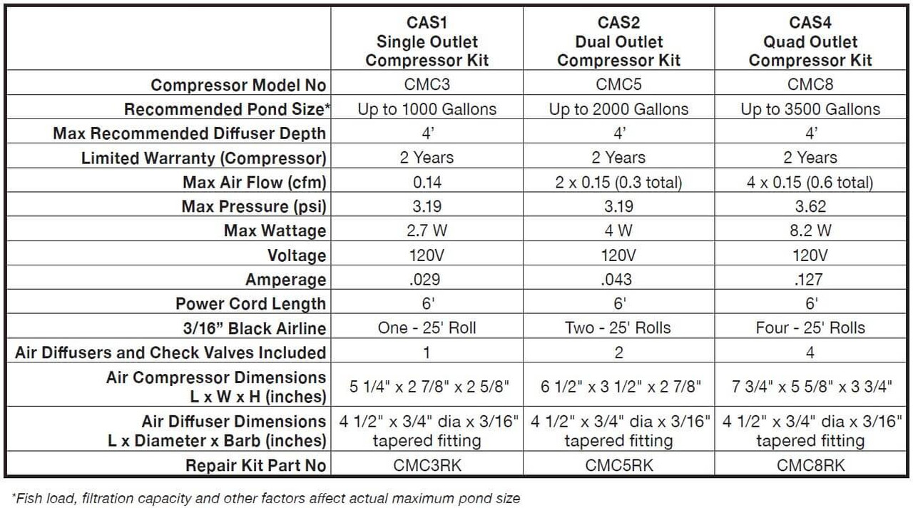 Compact Aeration Series Aeration Kit - Single Outlet - up to 1000 gal.