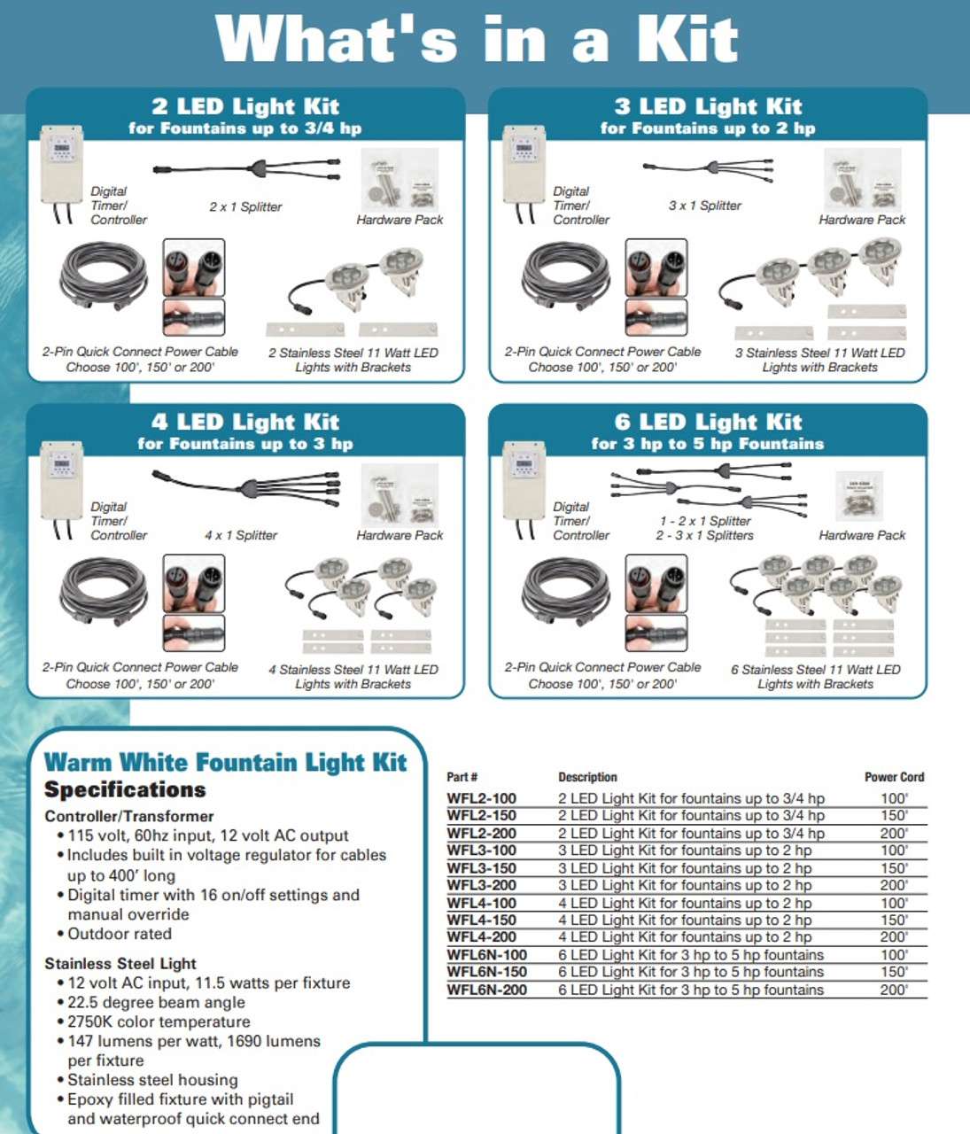 EasyPro AquaShine Warm White LED Light Kit - 4 Lights (FREE SHIPPING)