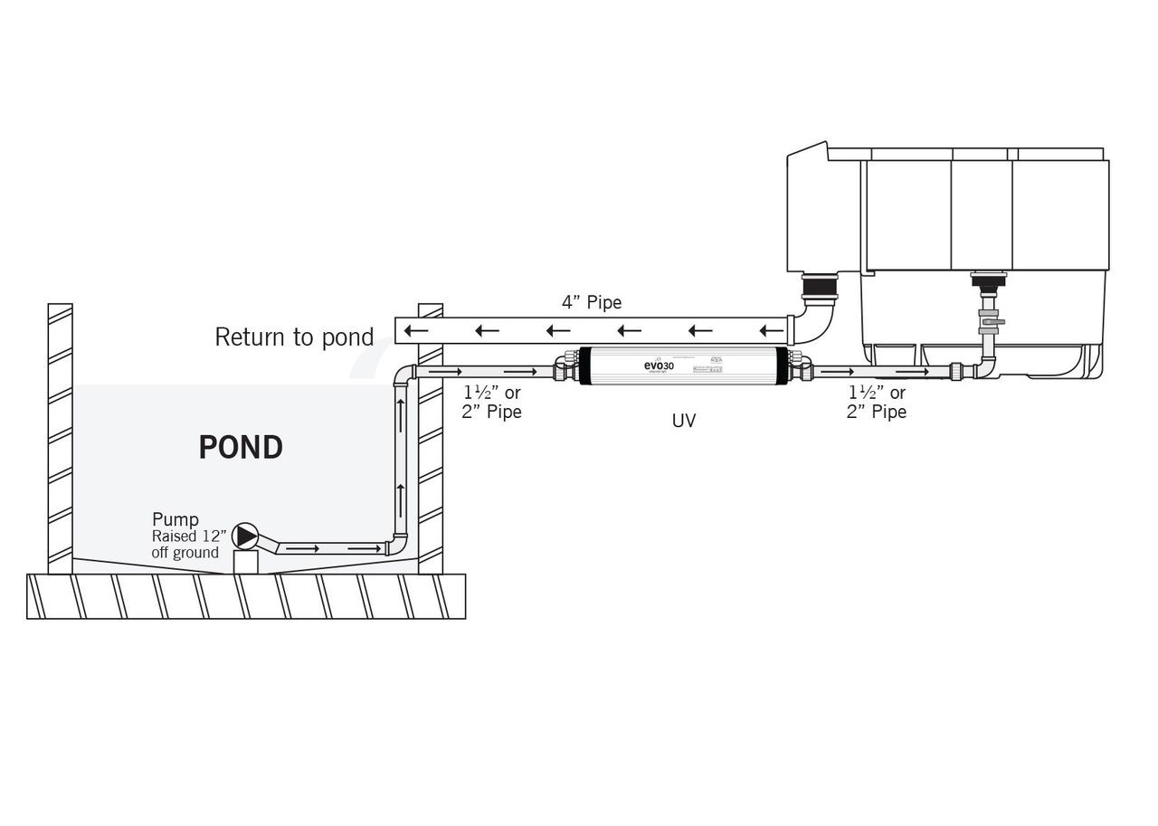 Evolution Aqua Evo 55 UV Clarifier