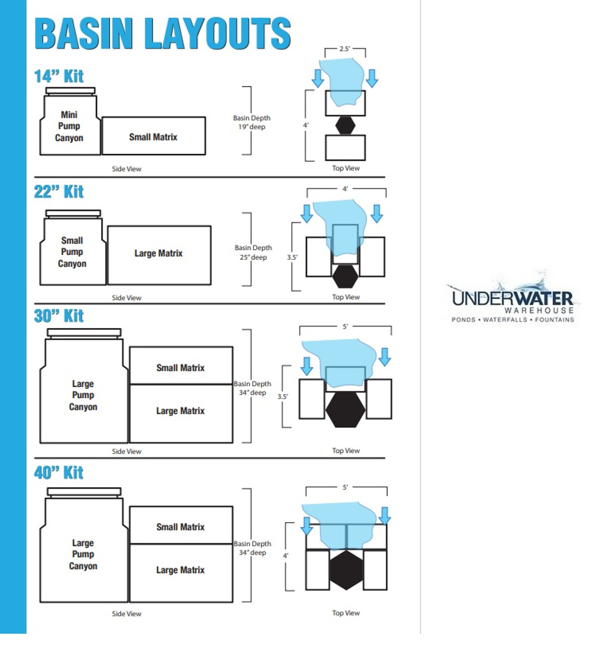 Blue Thumb Basin Matrix - Large