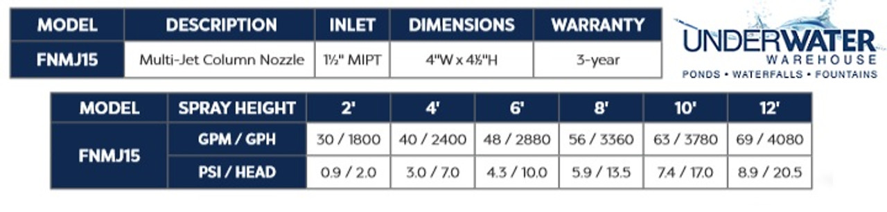 Atlantic Multi-Jet Column Nozzle - 1 1/2" MIPT