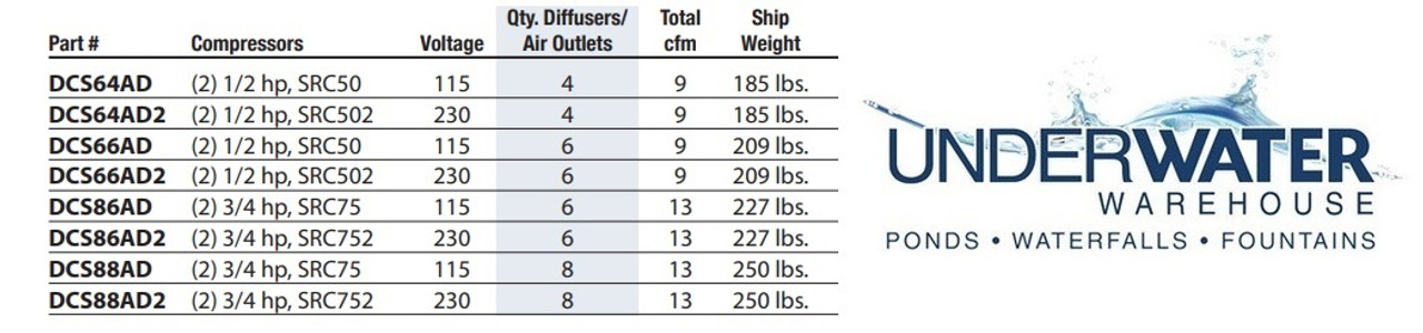 3/4 HP Stratus Dual Rocking Compressor System - 8 Diffusers (FREE SHIPPING)