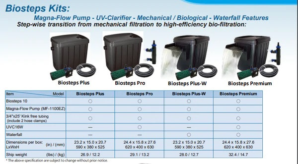 Matala Biosteps Plus Waterfall - Underwater Warehouse