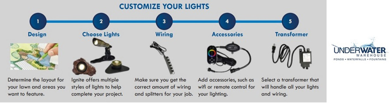 Anjon Ignite LED Mini Spotlight - 1 Watt