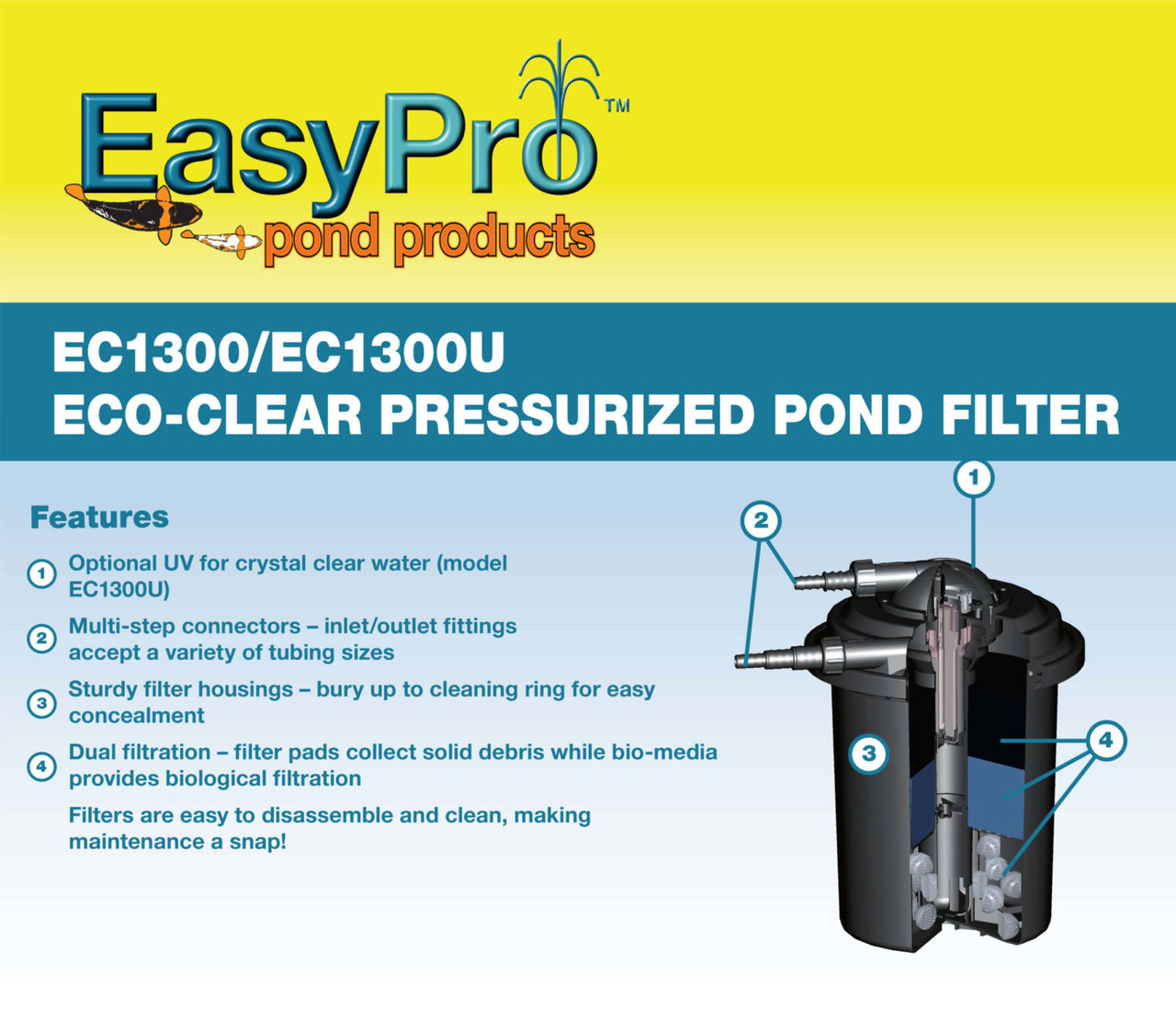 EasyPro EC1300 Eco-Clear Pressurized Filter without UV - up to 1300 Gal. (FREE SHIPPING)