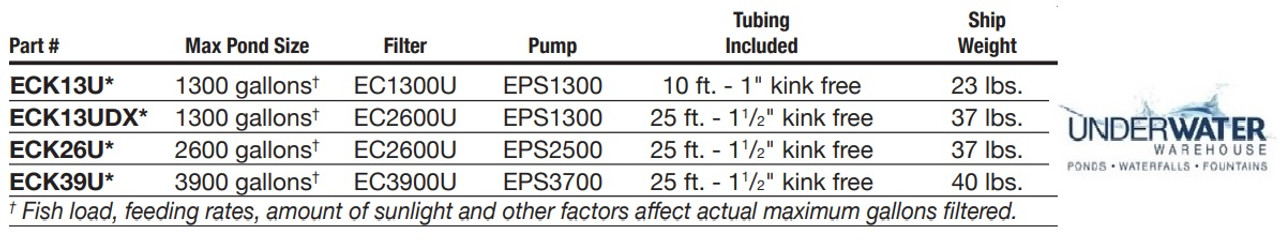 EasyPro Eco-Clear Pond Filtration Kit - Up to 1300 gallons (FREE SHIPPING)