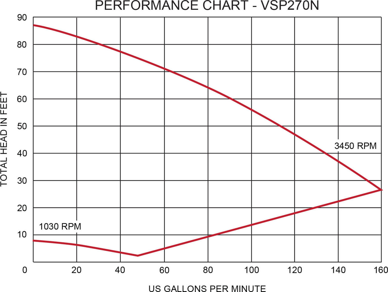 EasyPro External Variable Speed Pumps (FREE SHIPPING)