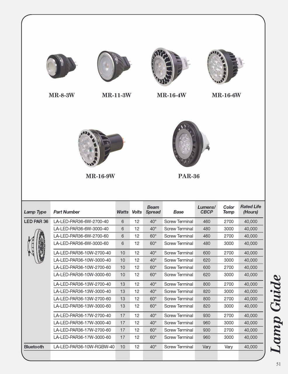 Encore PAR36-LED-17w Replacement Bulb - 17 Watt