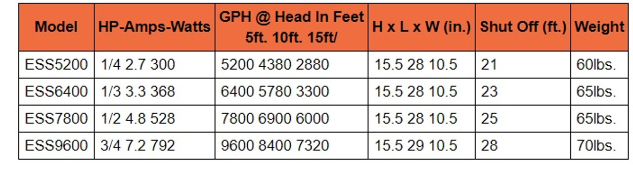 Advantage ESS Variable Speed Pumps