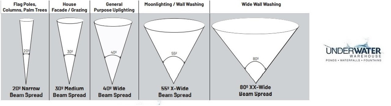 Source MR-16 Economy Spot Light - SBL10