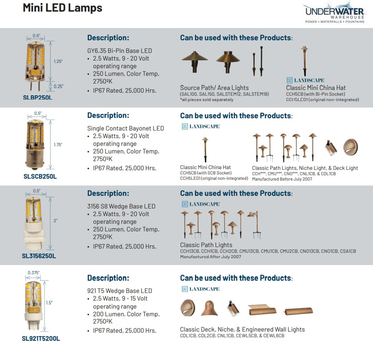 Source "L" Top Path Light - SAL300