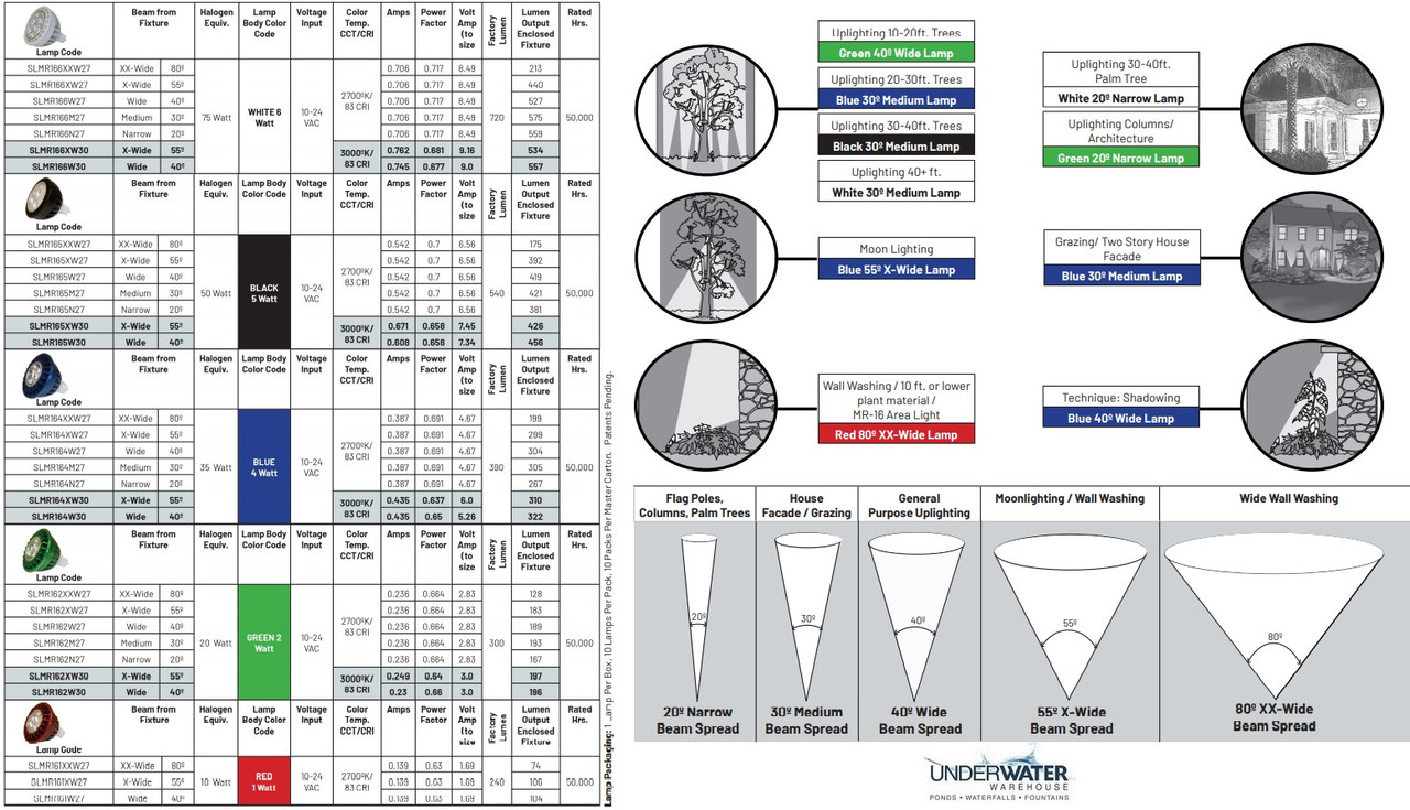 Source MR16 Light Bulbs - 4 Watts