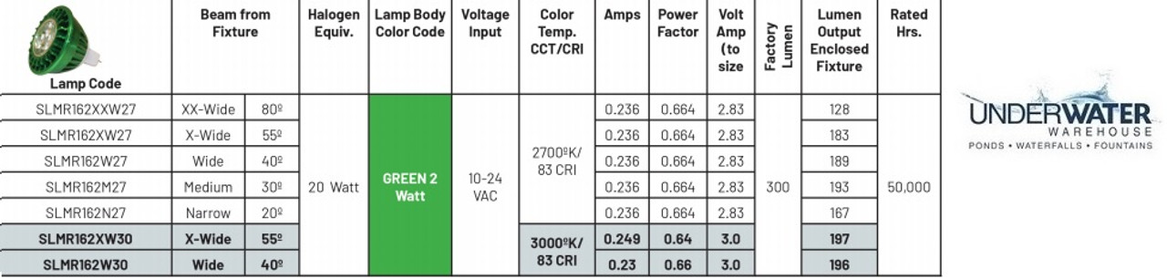 Source MR16 Light Bulbs - 2 Watts