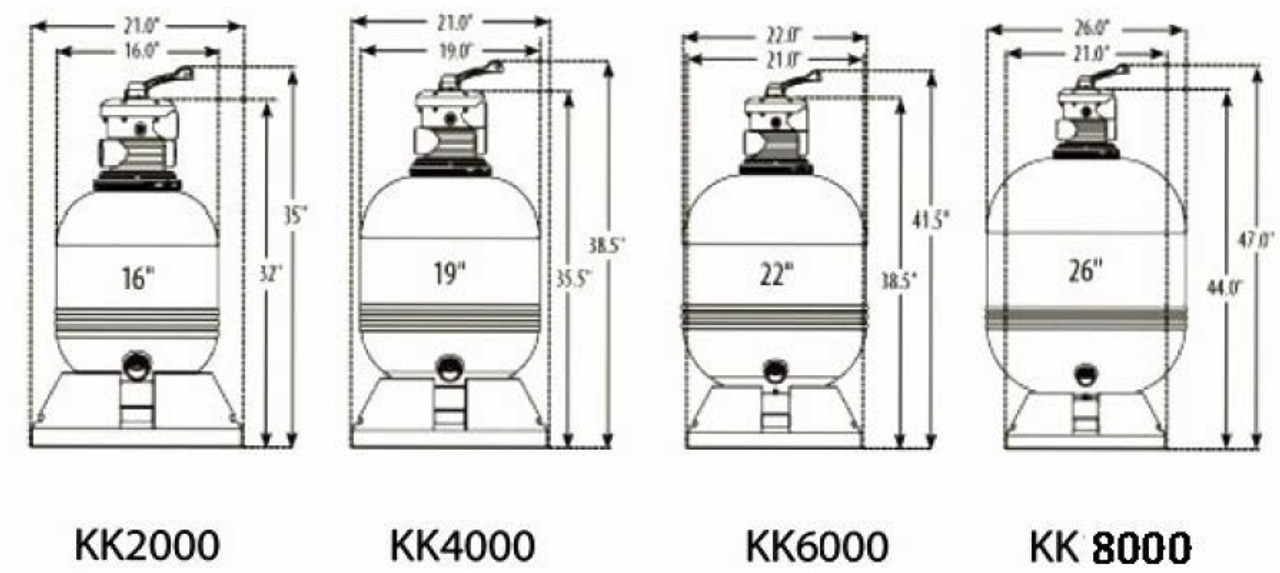 Koi Kichi Backwashing Pressure Filter 8000 gallon 
