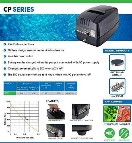 Hailea CP60 Air Pump - 2.10 cfm (60 lpm 