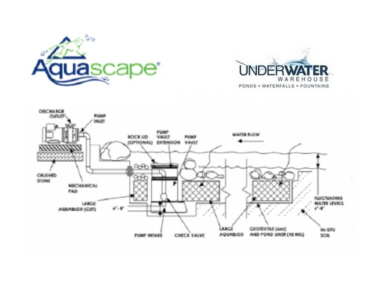 Aquascape External Pond Pump - 18000 gph