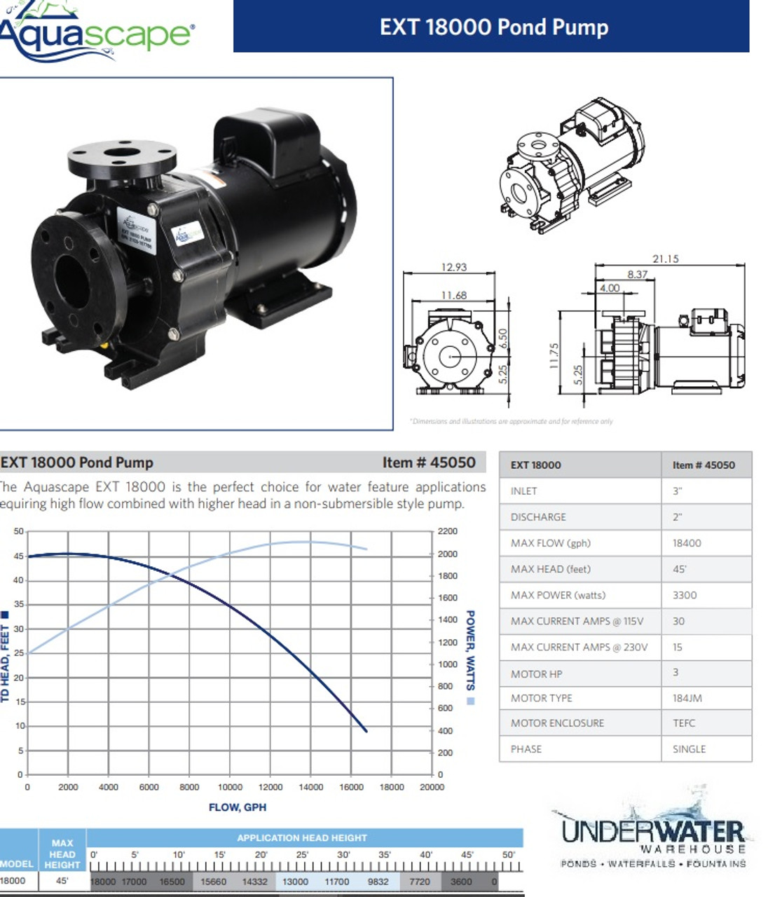 Aquascape External Pond Pump - 18000 gph