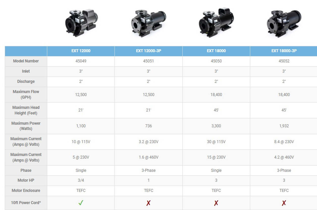 Aquascape External Pond Pump - 18000 gph