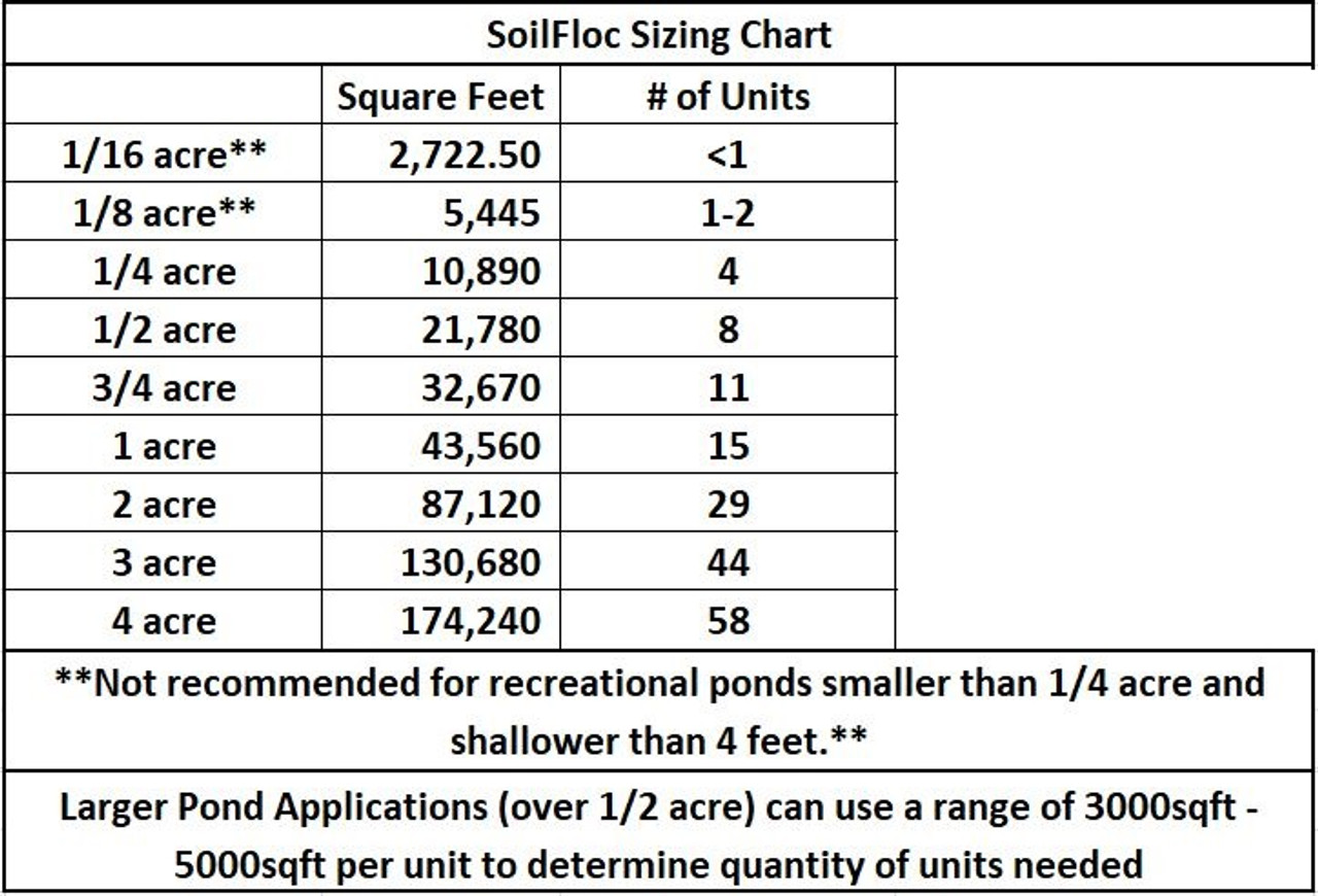 Soilfloc Sealant - 110 lbs 