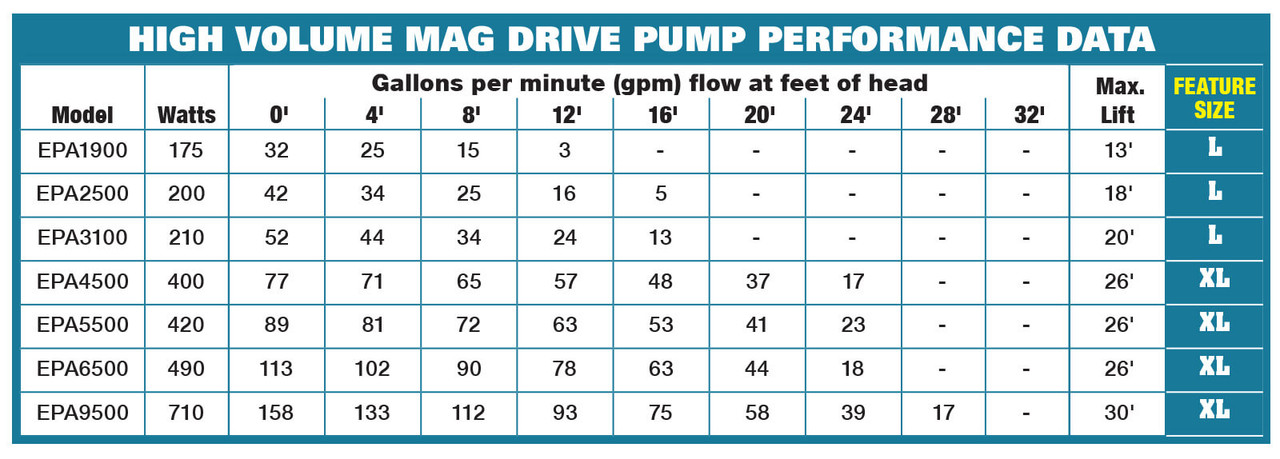 EasyPro Asynchronous Submersible Mag Drive Pump - 6760 gph (FREE SHIPPING)
