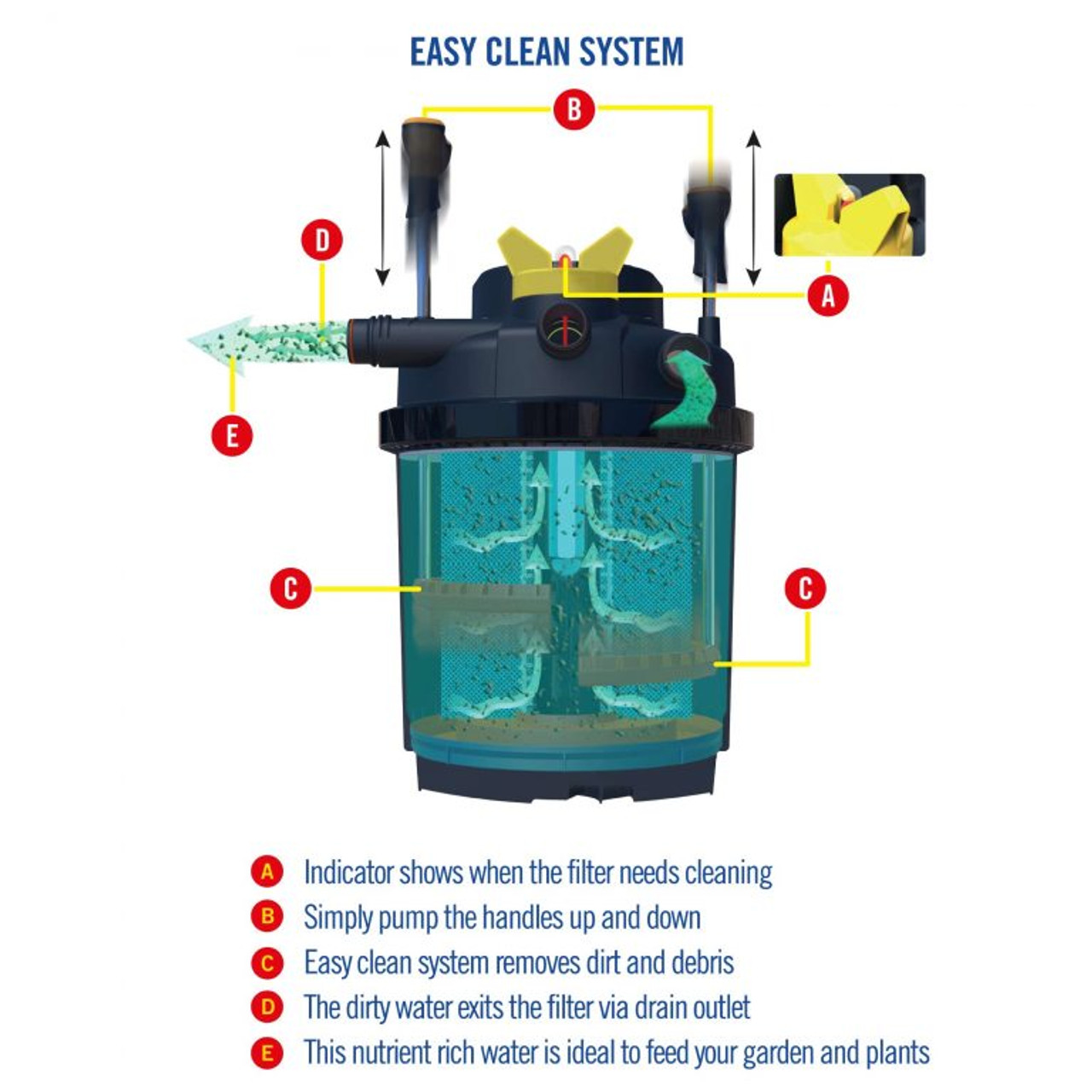 Laguna ClearFlo 2000 UVC Filter Kit - up to 2000 gals. (FREE SHIPPING)