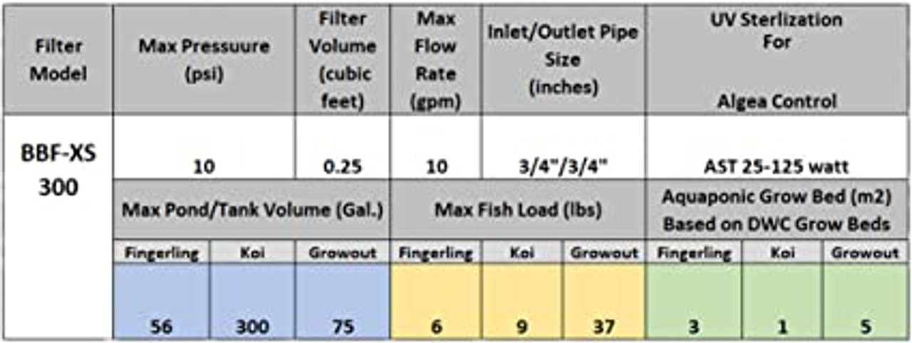 AST Bubble-Washed BBF-XS300 Bead Filter - up to 10 gpm