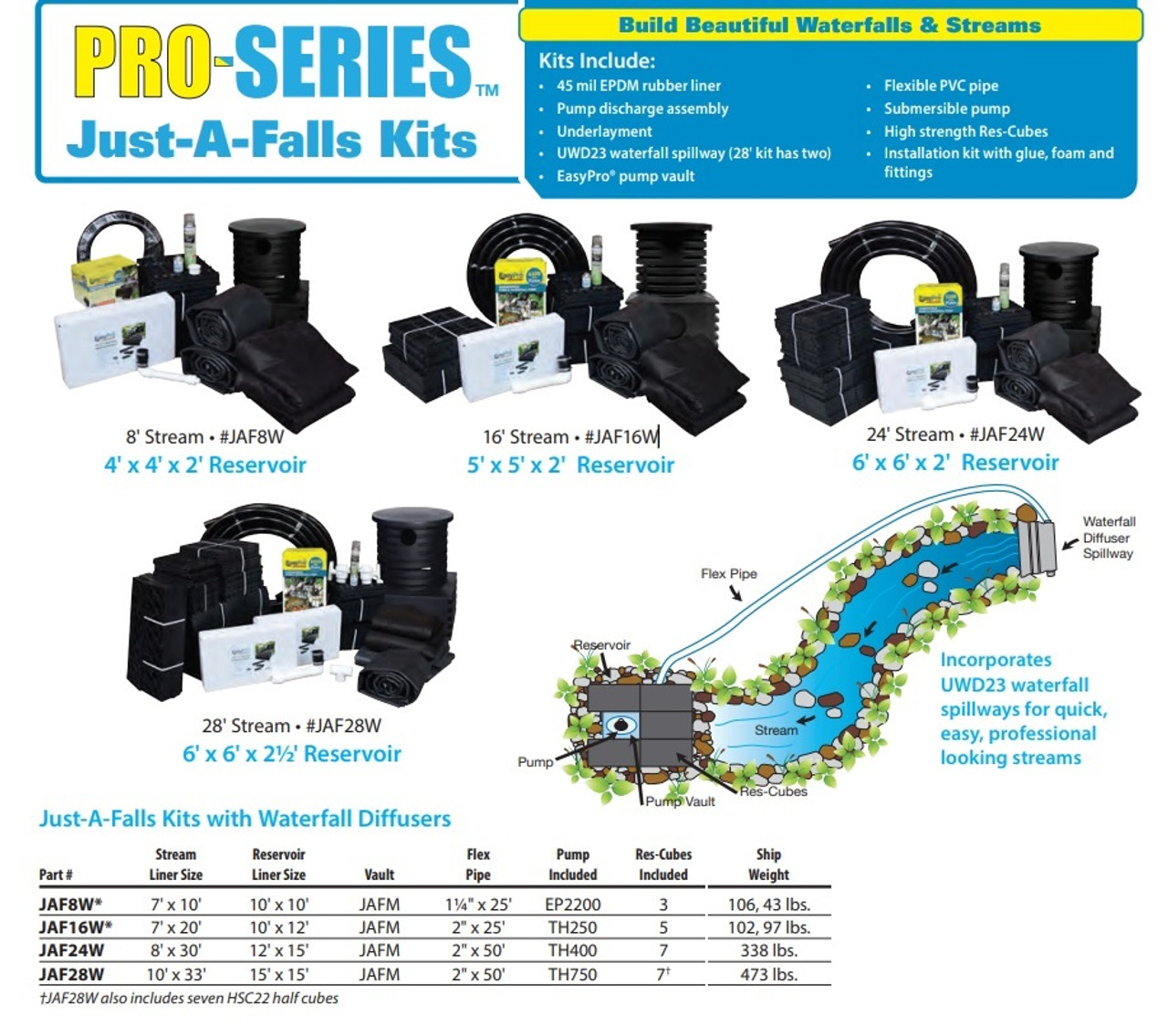 EasyPro Pro-Series Just-A-Falls Kit - 16 Ft. Stream