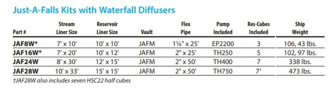 EasyPro Pro-Series Just-A-Falls Kit - 24 Ft. Stream