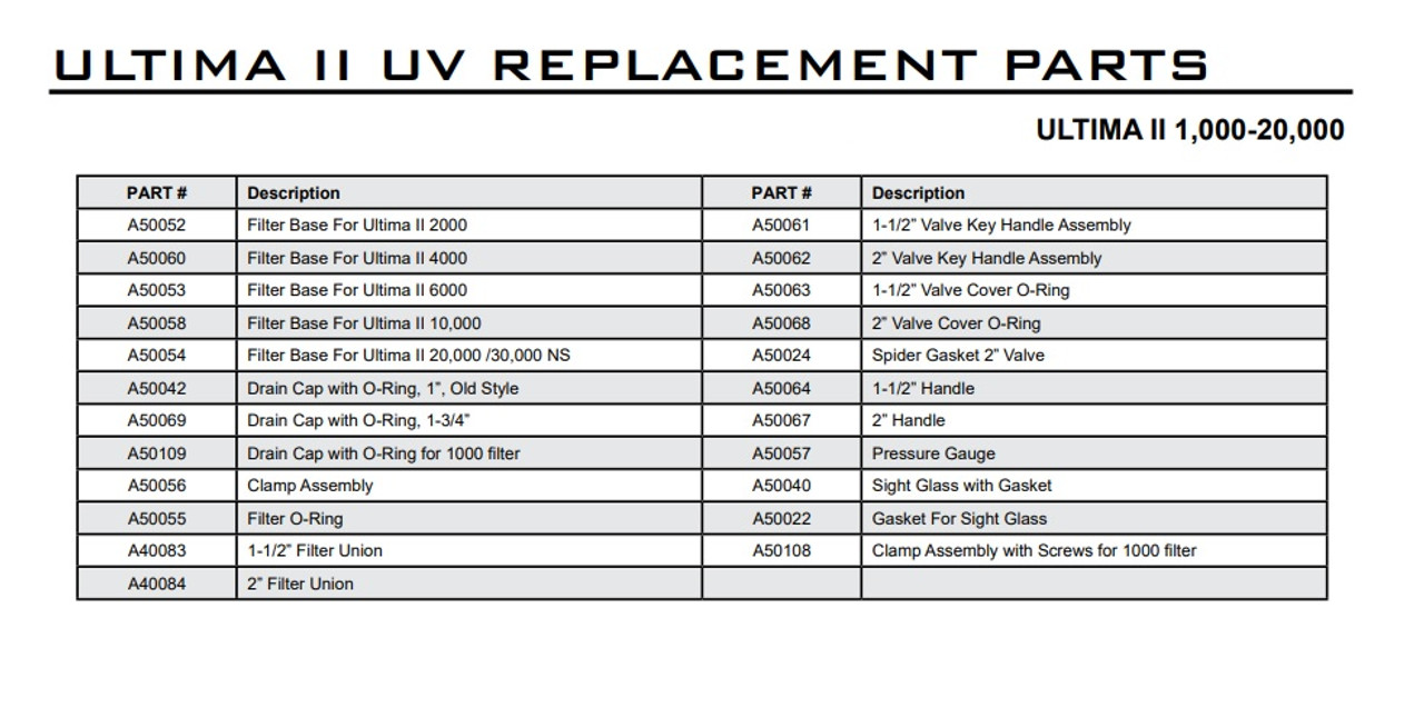 PARTS - Aqua Ultraviolet Ultima II 1,000-20,000 Filters