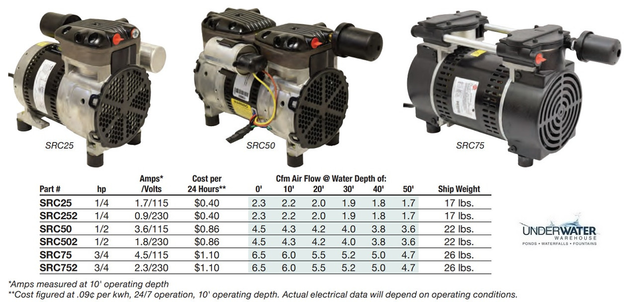 1/2 HP Sentinel PA66ADPLD Deluxe Aeration System (FREE SHIPPING)