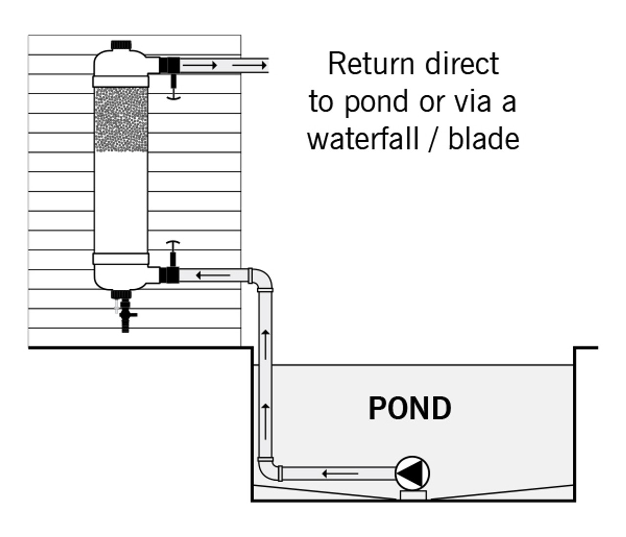 Evolution Aqua Tempest Innovative Polisher For Ponds (FREE SHIPPING)