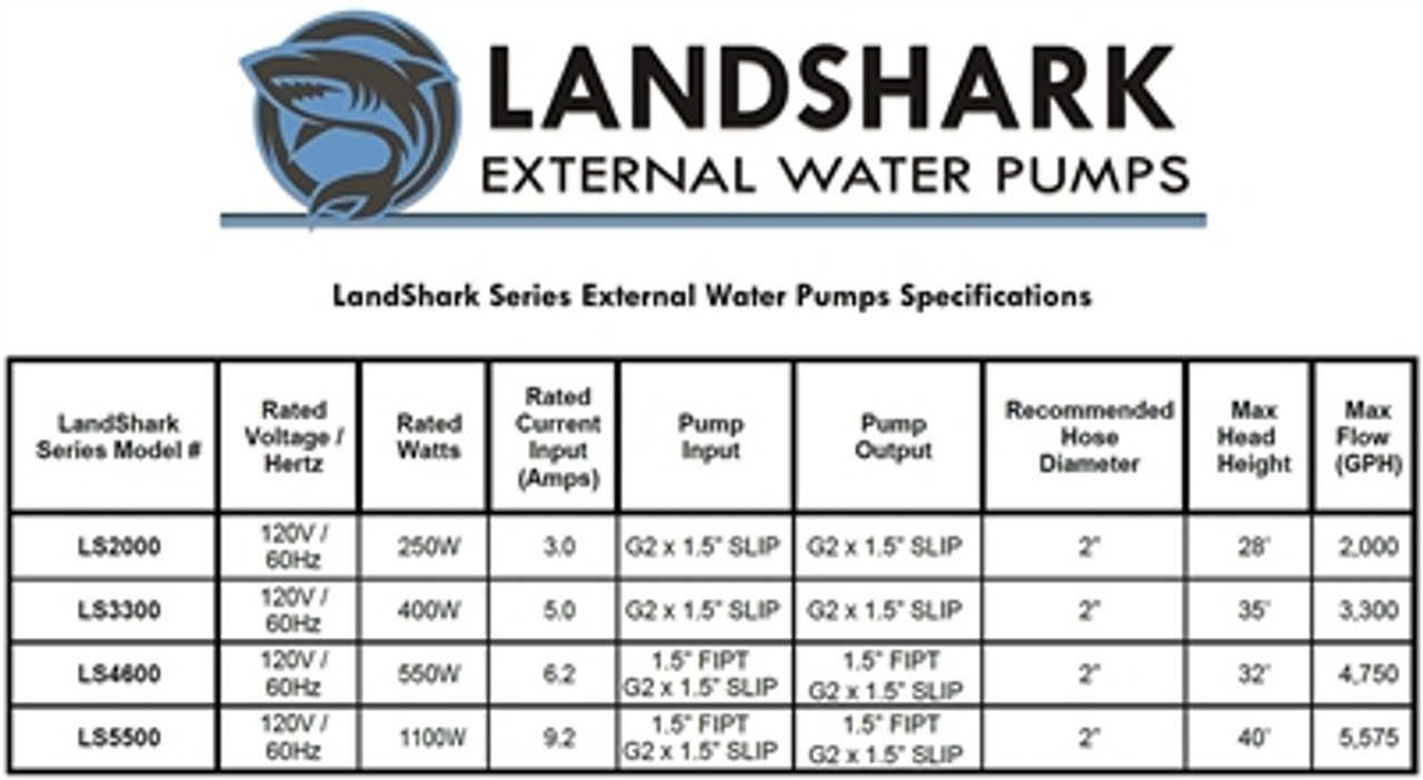 Anjon LandShark External Pump - 4600 gph (FREE SHIPPING)