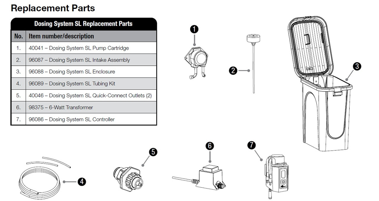 Aquascape Dosing System SL (FREE SHIPPING)