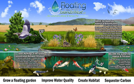 BioHaven Floating Wetlands Islands