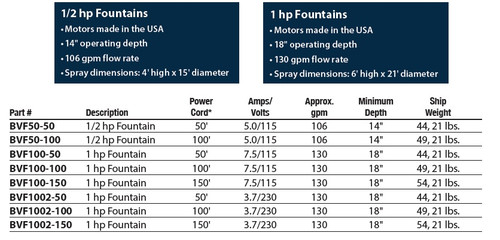 Bearon Aquatics Aerating Display Fountains