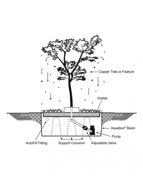 Blue Thumb Sequoia Tree Fountain Fountain Kit (FREE SHIPPING)