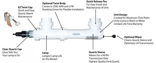 160 Watt Aqua Ultraviolet Classic Sterilizers (FREE SHIPPING)