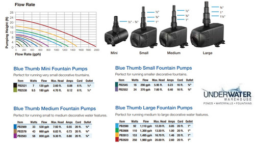 Blue Thumb Mag-Drive Pumps