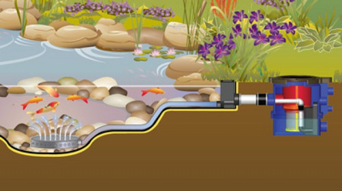 Filtrific Bottom Draw Attachment by Filtrific