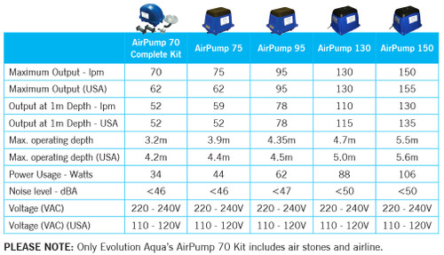Evolution Aqua Air Pumps 