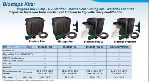 Matala Biosteps Plus Waterfall (FREE SHIPPING)