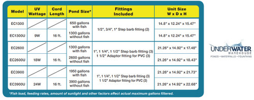 EasyPro Eco-Clear Pressurized Filter - Up to 2600 Gallon (FREE SHIPPING)