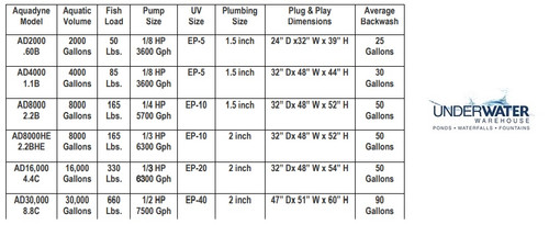 Aquadyne .60B Plug and Play Mounted Filtration System - up to 2000 gals.