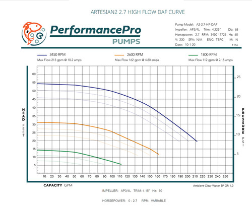 0-2.7 HP Artesian2 High Flow Dial-A-Flow Pump (FREE SHIPPING)