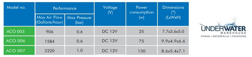 aco-specs.jpg